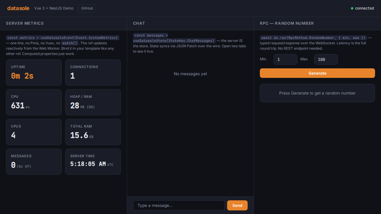 Vue 3 + NestJS demo — metrics dashboard